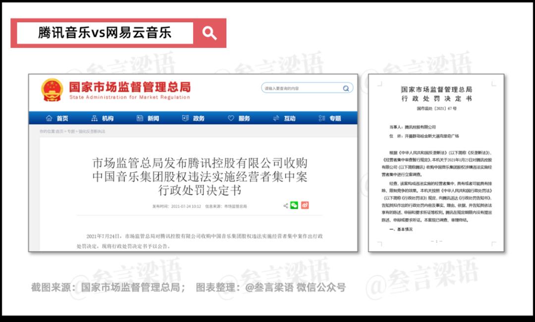 腾讯音乐vs网易云音乐,3.6倍差距的秘密