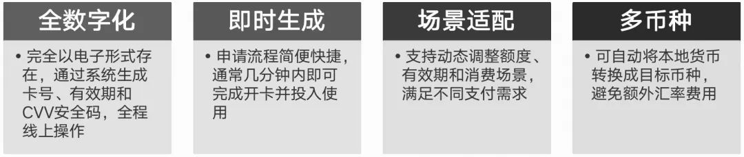 一文搞懂VCC卡体系:3大架构、通道API解析、前后端原型拆解