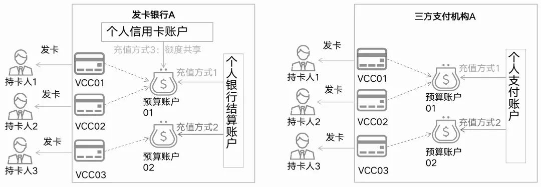 一文搞懂VCC卡体系:3大架构、通道API解析、前后端原型拆解