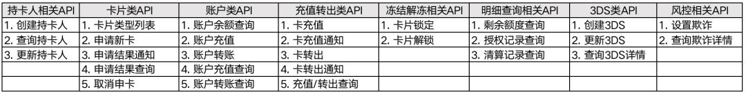 一文搞懂VCC卡体系:3大架构、通道API解析、前后端原型拆解