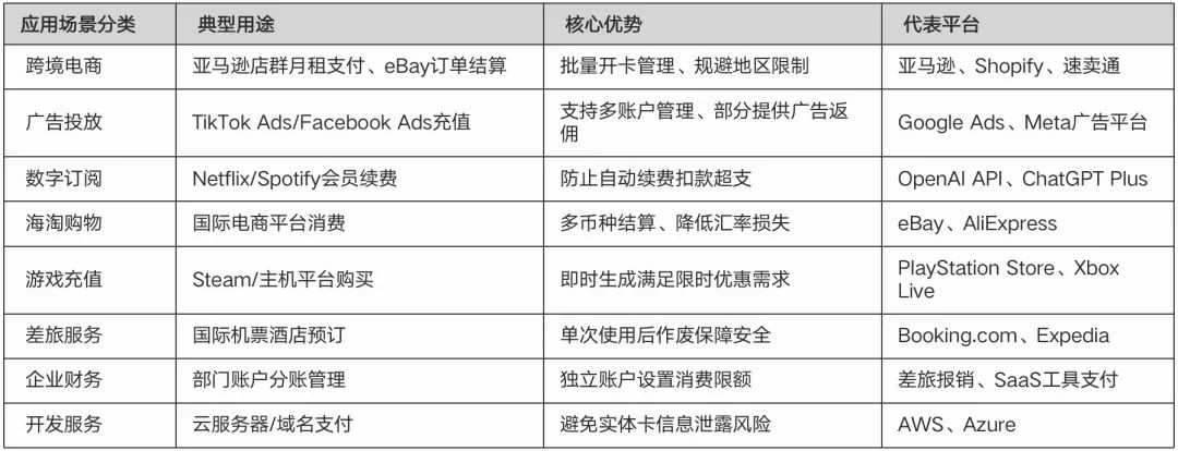 一文搞懂VCC卡体系:3大架构、通道API解析、前后端原型拆解