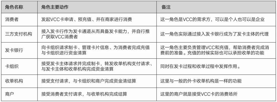一文搞懂VCC卡体系:3大架构、通道API解析、前后端原型拆解