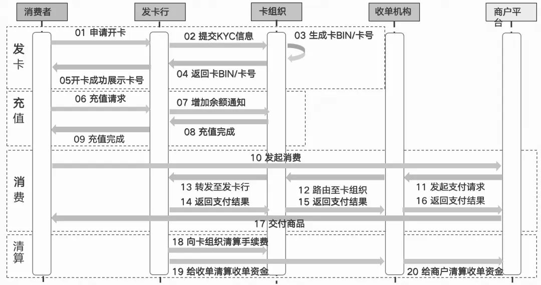 一文搞懂VCC卡体系:3大架构、通道API解析、前后端原型拆解