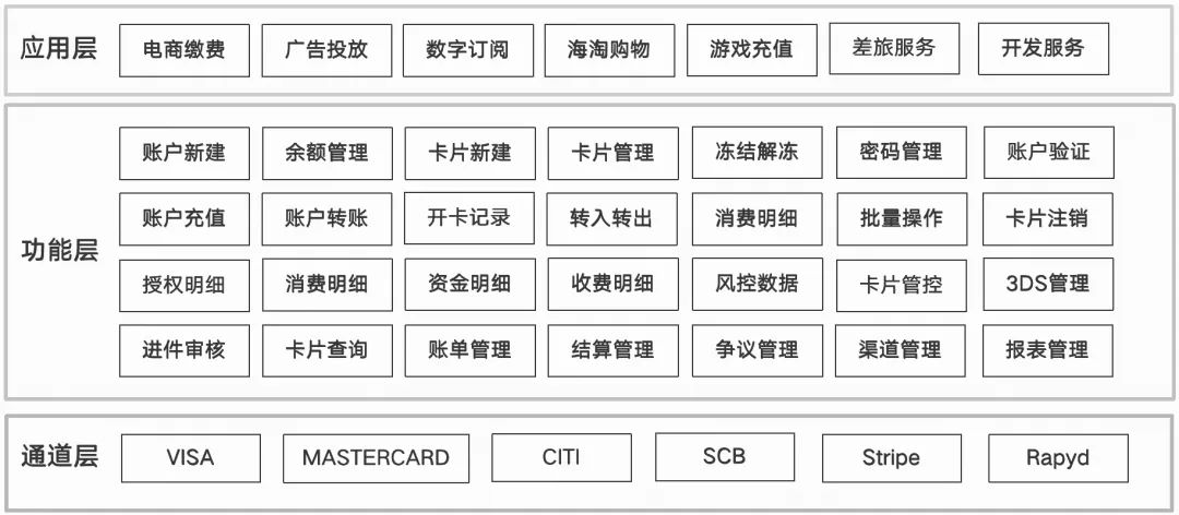 一文搞懂VCC卡体系:3大架构、通道API解析、前后端原型拆解