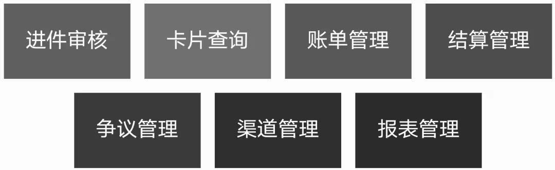 一文搞懂VCC卡体系:3大架构、通道API解析、前后端原型拆解