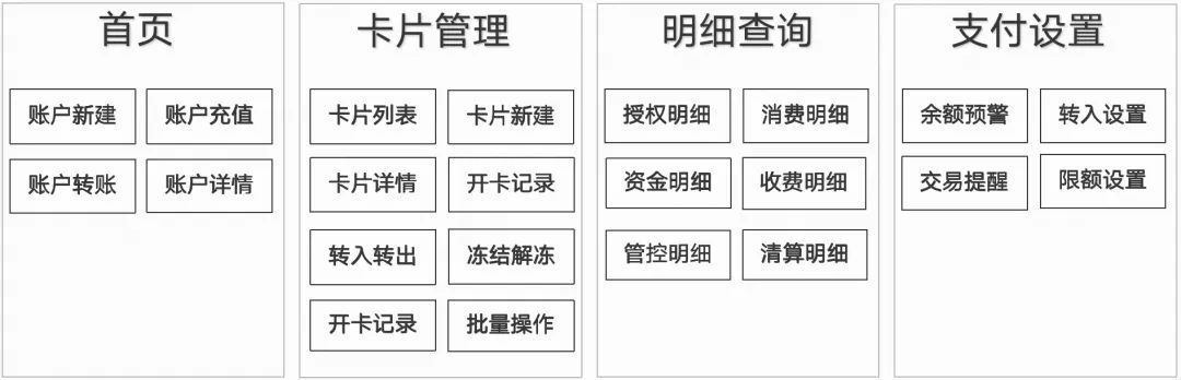 一文搞懂VCC卡体系:3大架构、通道API解析、前后端原型拆解