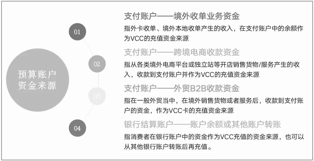 一文搞懂VCC卡体系:3大架构、通道API解析、前后端原型拆解