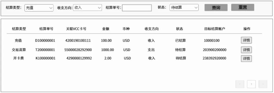 一文搞懂VCC卡体系:3大架构、通道API解析、前后端原型拆解