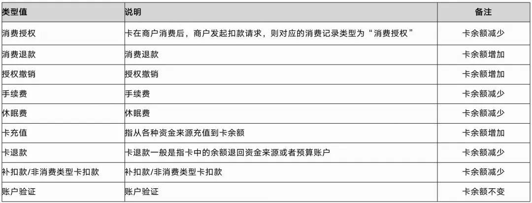 一文搞懂VCC卡体系:3大架构、通道API解析、前后端原型拆解