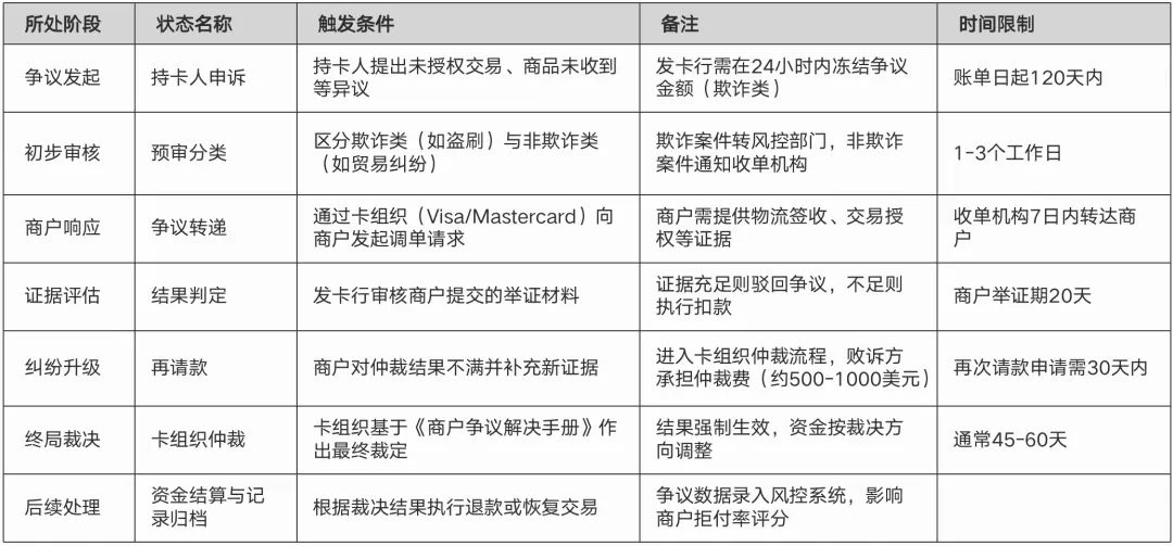 一文搞懂VCC卡体系:3大架构、通道API解析、前后端原型拆解