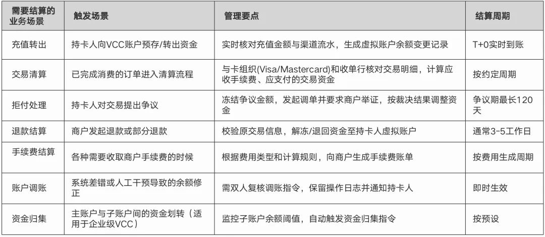 一文搞懂VCC卡体系:3大架构、通道API解析、前后端原型拆解