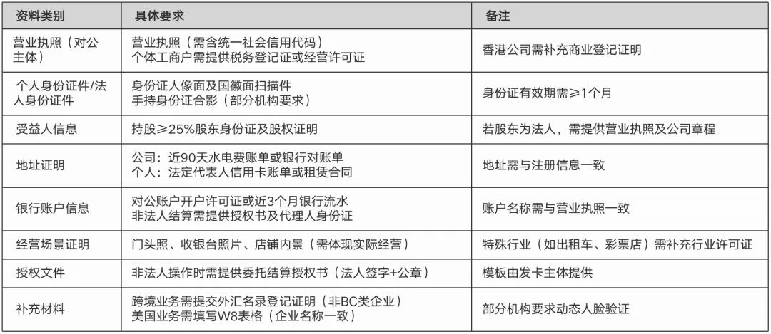 一文搞懂VCC卡体系:3大架构、通道API解析、前后端原型拆解