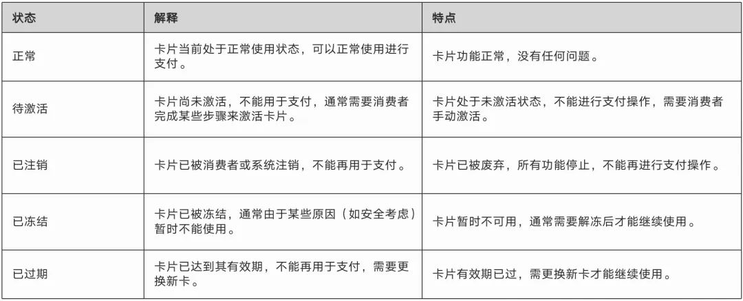 一文搞懂VCC卡体系:3大架构、通道API解析、前后端原型拆解