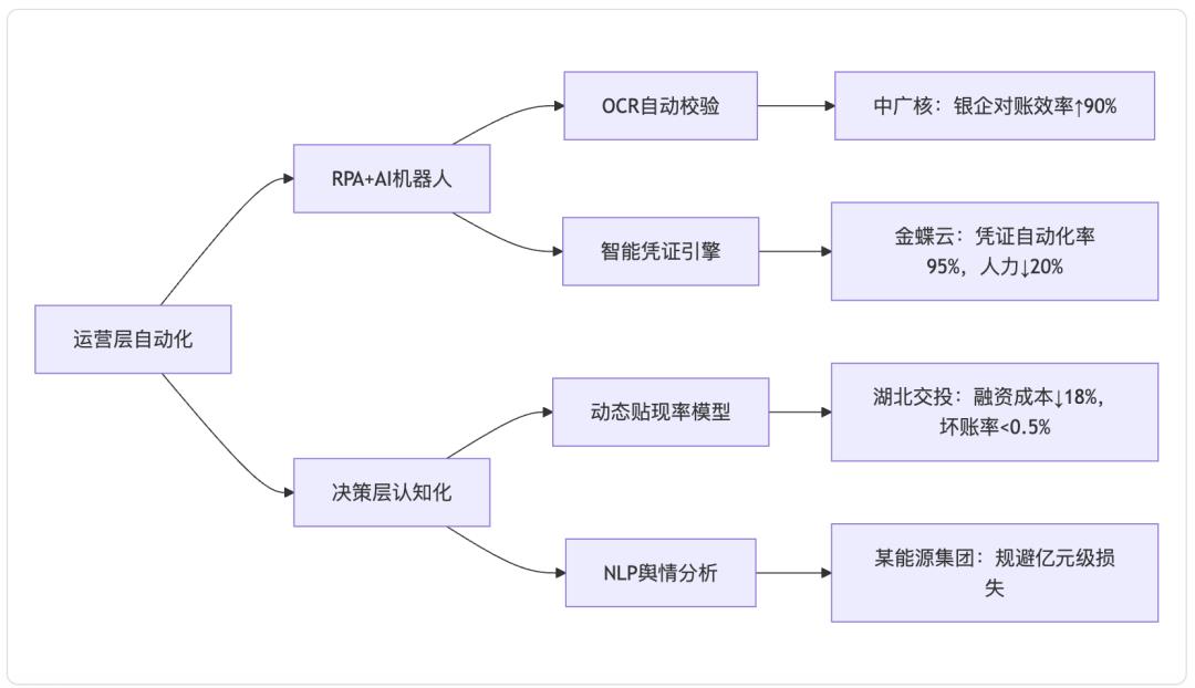 企业金融大脑:司库体系的未来进化之路