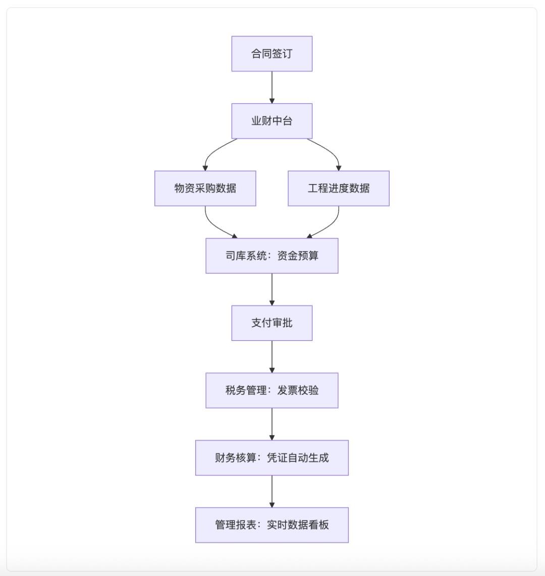 企业金融大脑:司库体系的未来进化之路