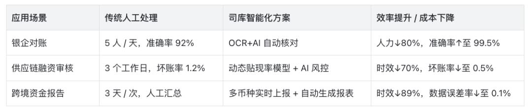 企业金融大脑:司库体系的未来进化之路