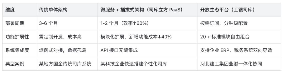 企业金融大脑:司库体系的未来进化之路
