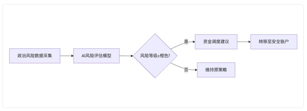 企业金融大脑:司库体系的未来进化之路