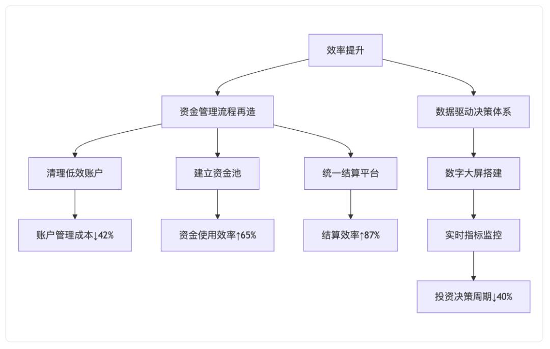 企业金融大脑:司库体系的未来进化之路