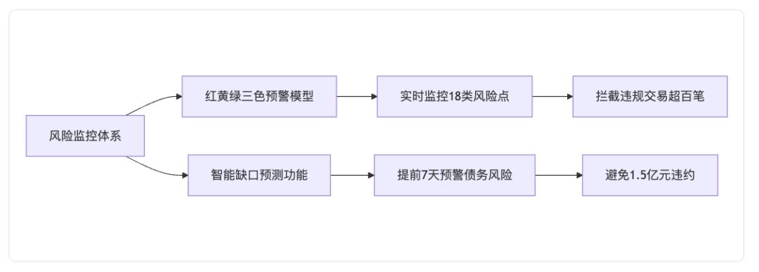 企业金融大脑:司库体系的未来进化之路