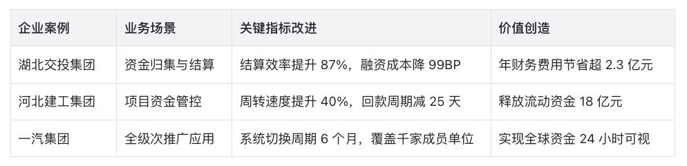 企业金融大脑:司库体系的未来进化之路