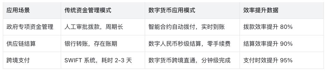企业金融大脑:司库体系的未来进化之路
