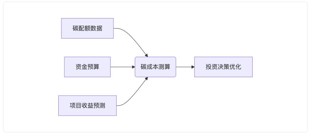 企业金融大脑:司库体系的未来进化之路