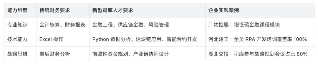 企业金融大脑:司库体系的未来进化之路