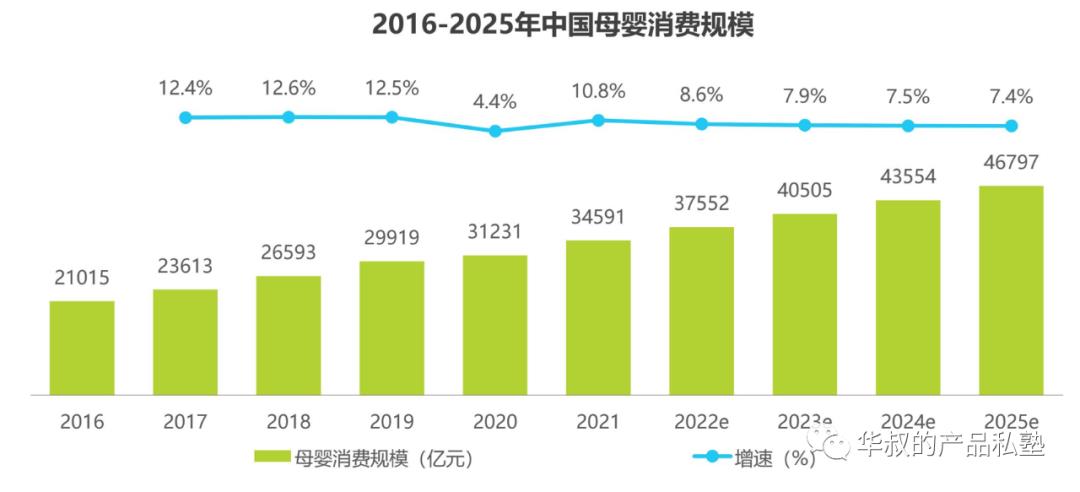 这样做产品规划，超过90%的产品经理 