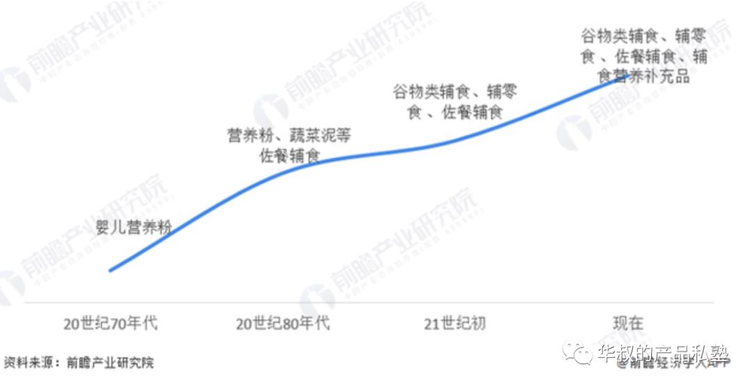 这样做产品规划，超过90%的产品经理 