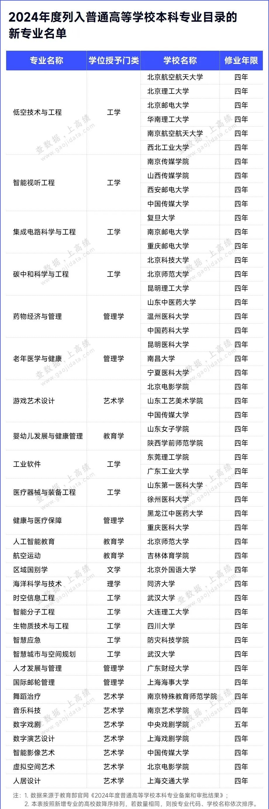 未来5-10年时代红利:这些领域更有“钱”途
