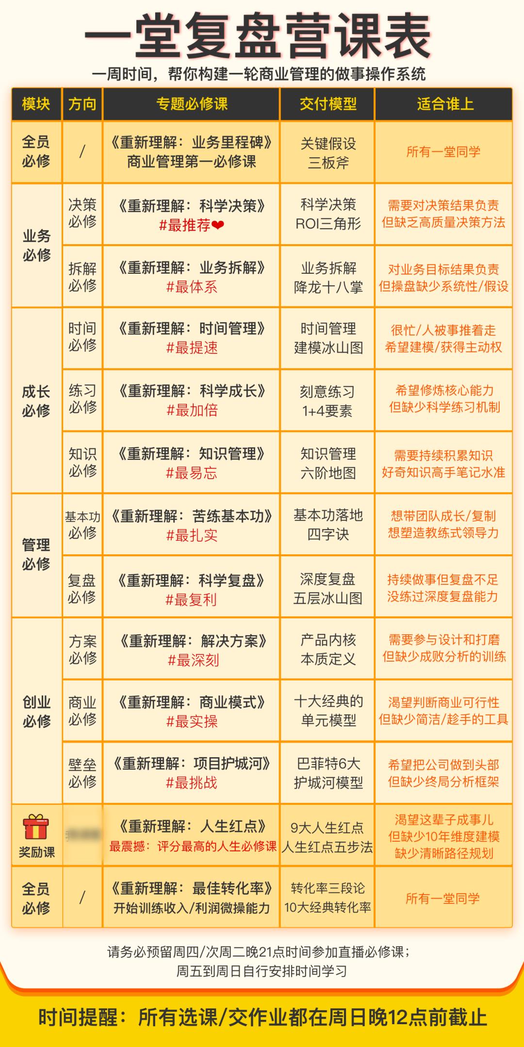 做了SaaS 6年，离职后突然惊醒：人越努力，只会越平庸