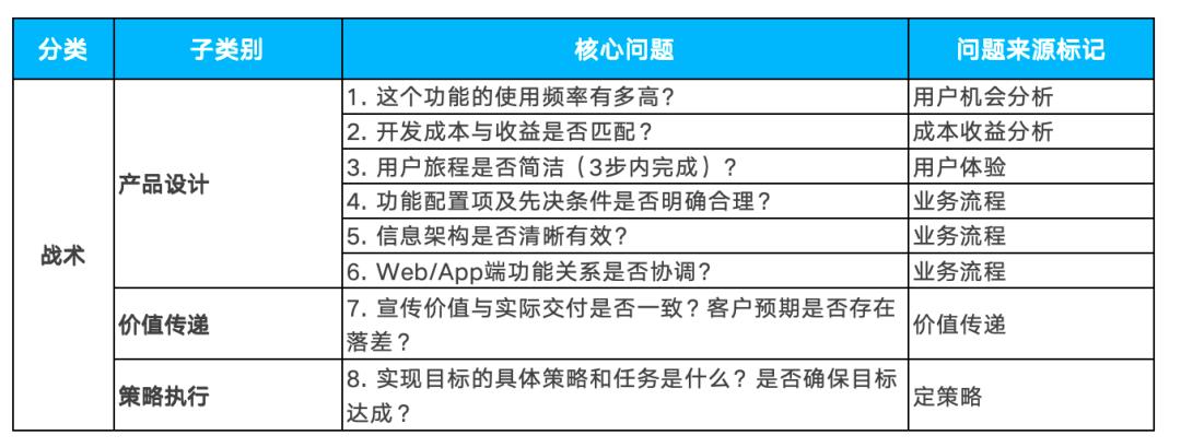 不懂提问，做不好产品：你的产品可能死在了不会“问”上