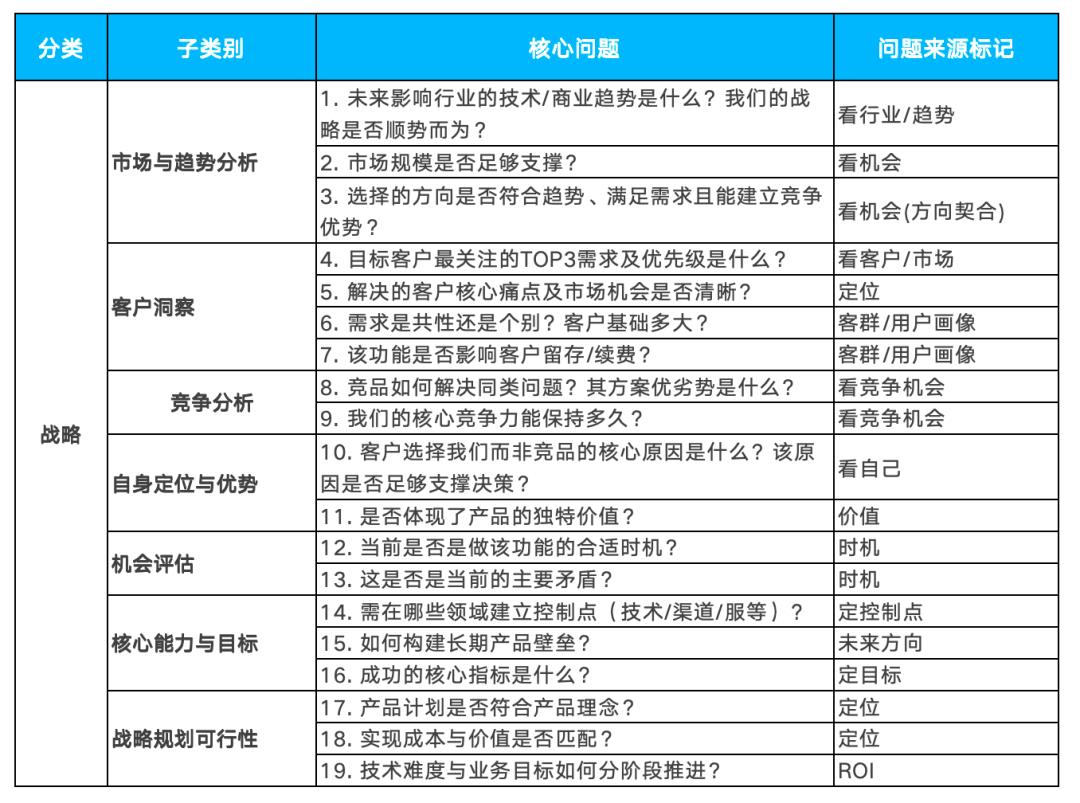 不懂提问，做不好产品：你的产品可能死在了不会“问”上