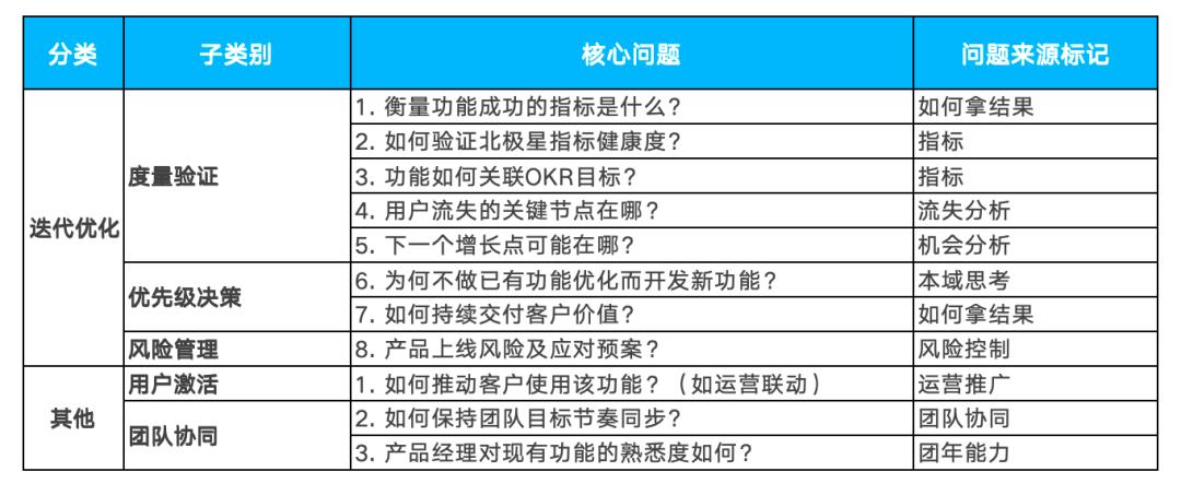 不懂提问，做不好产品：你的产品可能死在了不会“问”上
