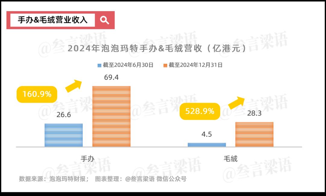 泡泡玛特的“泡沫”到哪里了?