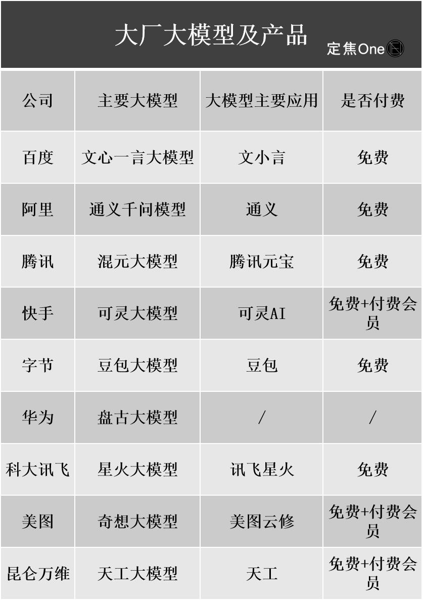 大厂纷纷血拼AI,到底是谁在挣钱?