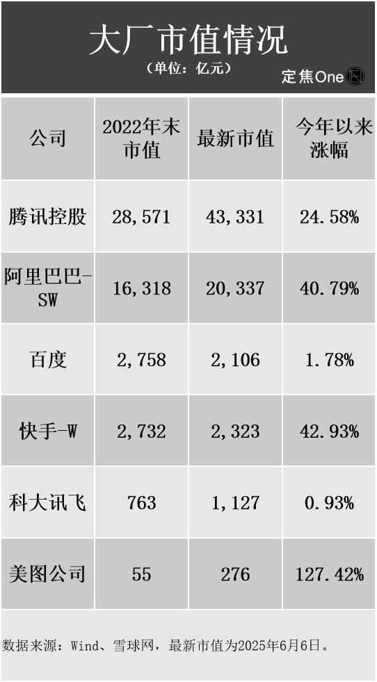 大厂纷纷血拼AI,到底是谁在挣钱?