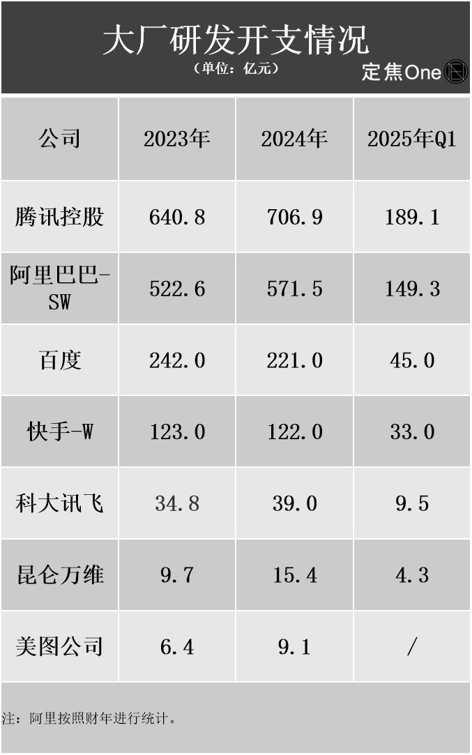 大厂纷纷血拼AI,到底是谁在挣钱?
