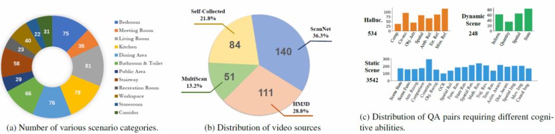 CVPR 2025 | ECBench:统一静态、动态与幻觉场景的机器人认知评测体系