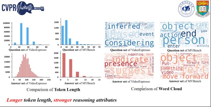 CVPR 2025 Oral | VideoEspresso: 基于核心帧和关键物体时空推理的大规模链式思维数据集和评测基准