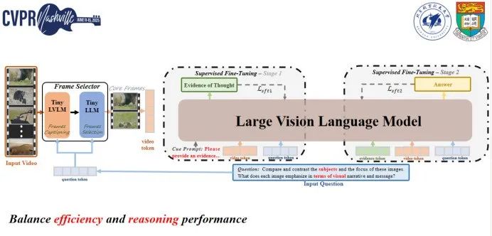 CVPR 2025 Oral | VideoEspresso: 基于核心帧和关键物体时空推理的大规模链式思维数据集和评测基准