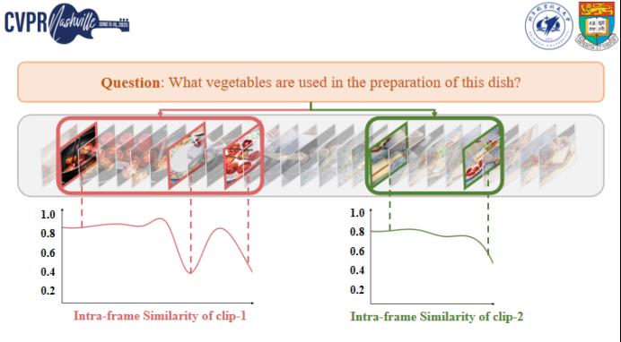 CVPR 2025 Oral | VideoEspresso: 基于核心帧和关键物体时空推理的大规模链式思维数据集和评测基准