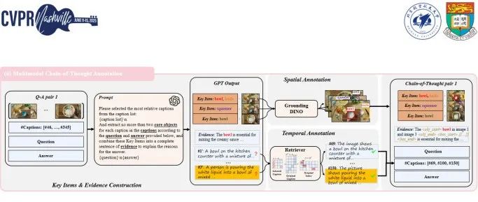 CVPR 2025 Oral | VideoEspresso: 基于核心帧和关键物体时空推理的大规模链式思维数据集和评测基准