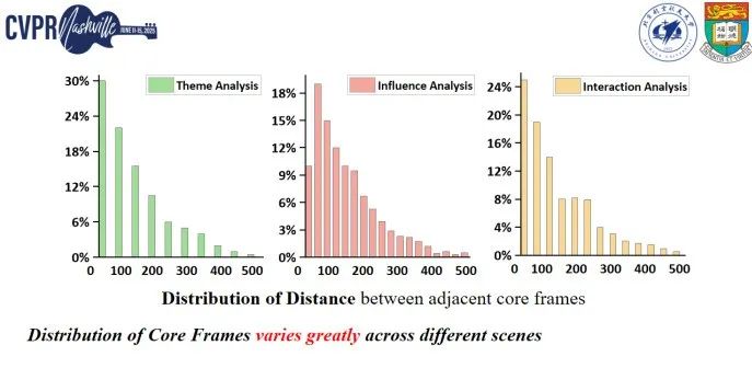 CVPR 2025 Oral | VideoEspresso: 基于核心帧和关键物体时空推理的大规模链式思维数据集和评测基准