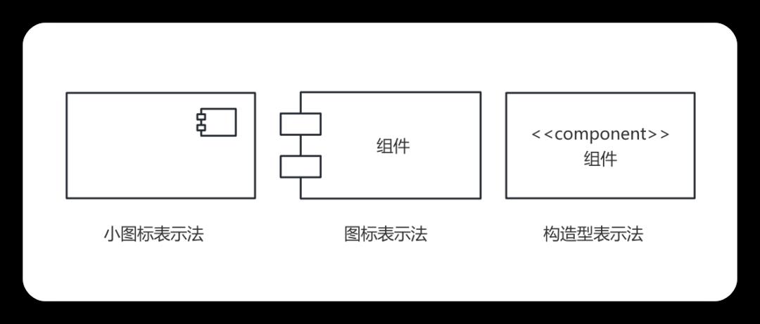 产品经理&程序员必备技能之「UML组件图」,附5张精选实例!