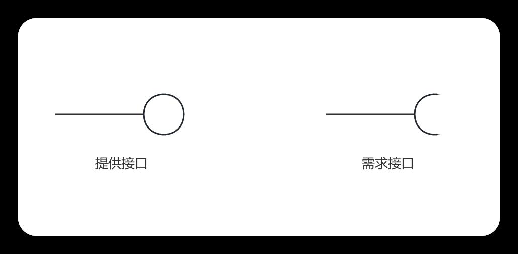 产品经理&程序员必备技能之「UML组件图」,附5张精选实例!