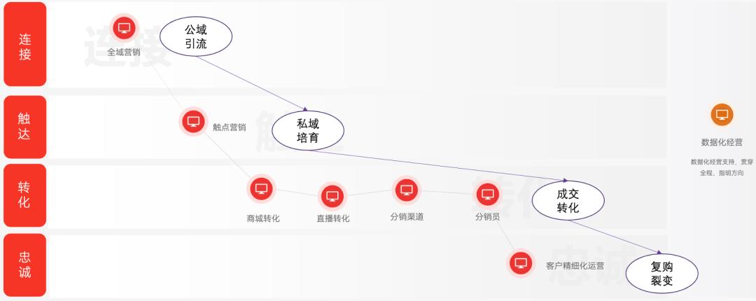 SaaS产品负责人怎么做竞品分析?(完整版)