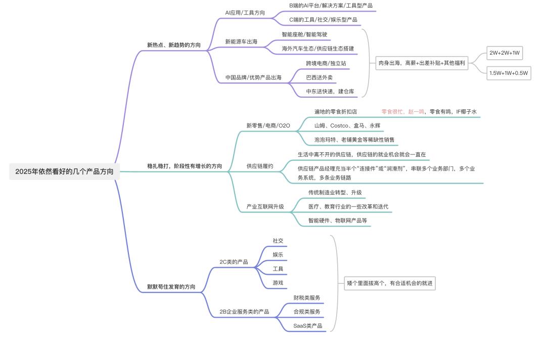 2025年,产品人依然值得关注的几个方向