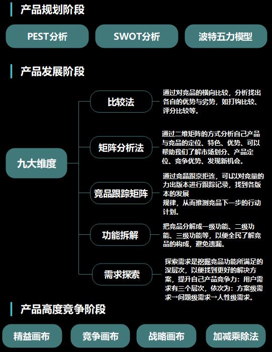 产品经理“知识框架”全景拆解!不可错过的内容!